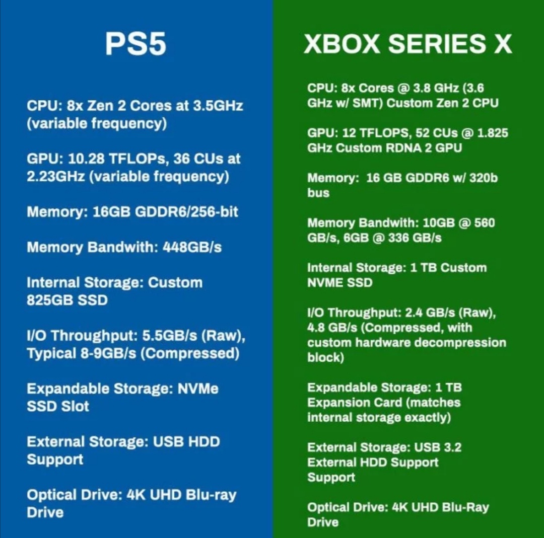 Xbox Series X il ray tracing sarebbe migliore di quello Playstation 5.