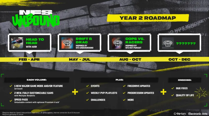 Need for Speed festeggia i suoi 30 anni con un altro anno di live service per Unbound