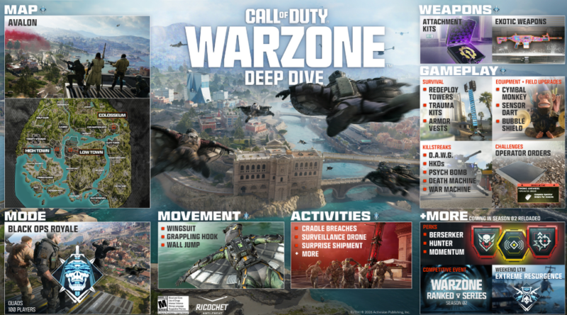 Black Ops Royale: la nuova esperienza Battle Royale ispirata a Blackout arriva su Call of Duty: Warzone il 13 marzo