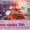 Lenovo scala la classifica Gartner® Supply Chain
