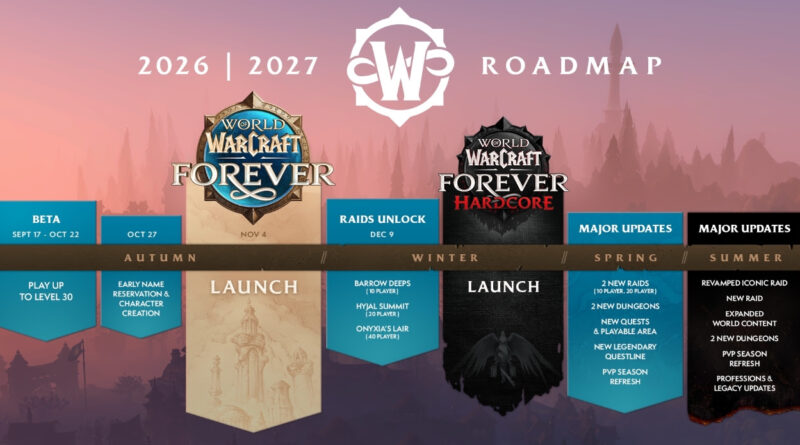 Tutte le novità della beta di WoW: Forever